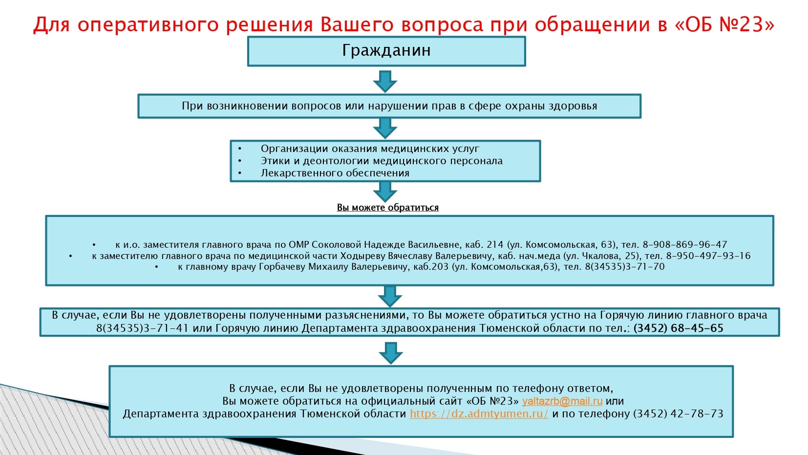 гбуз то об 23 ялуторовск телефон